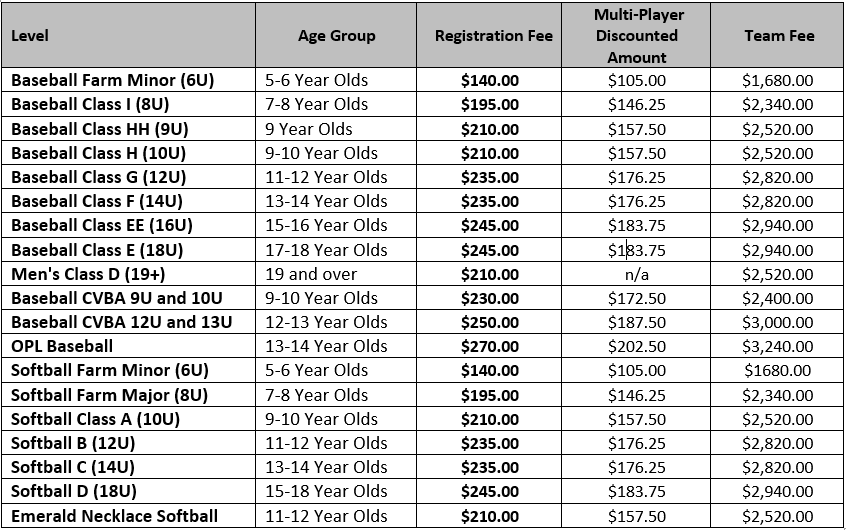 North Ridgeville Baseball League | 2025 Registration Fees