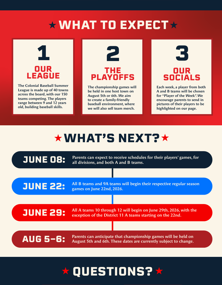 What to expect and what is next