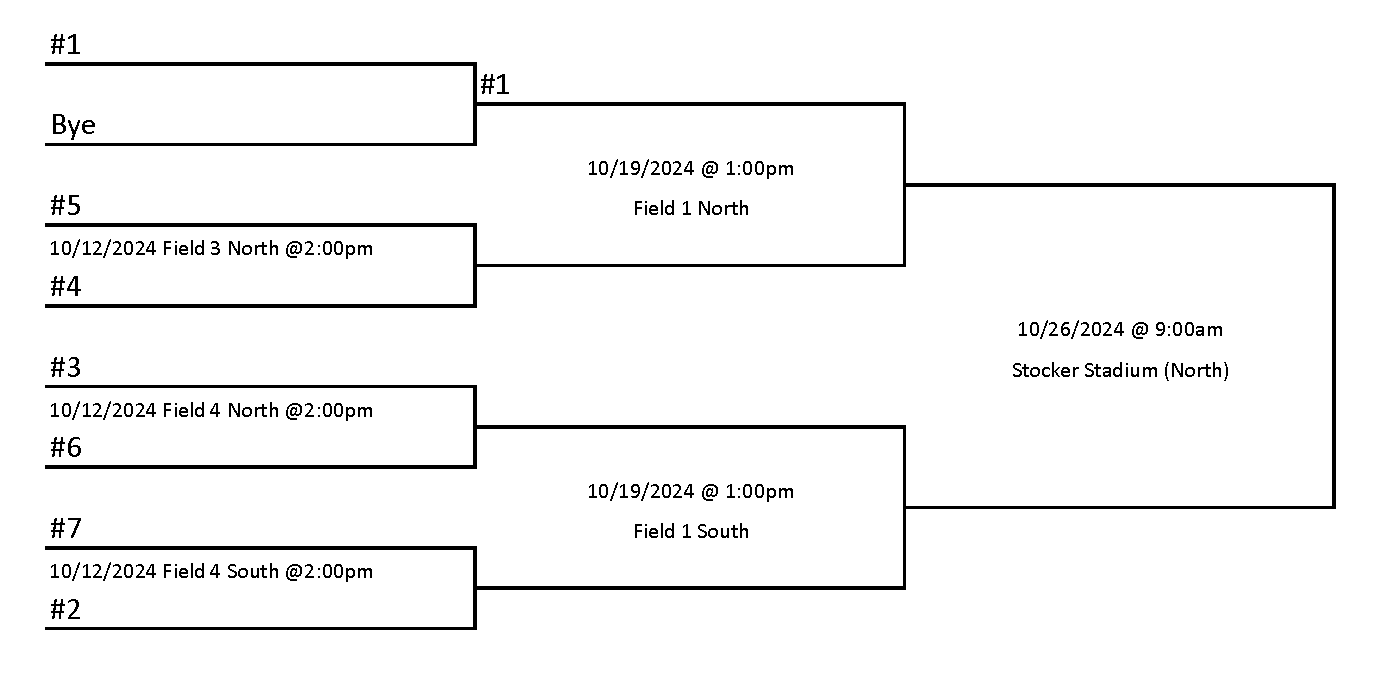 Grand Valley Youth Football Playoff Brackets Flag