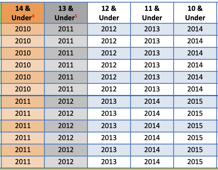 Nebraska Juniors Volleyball 10s14s Tryouts